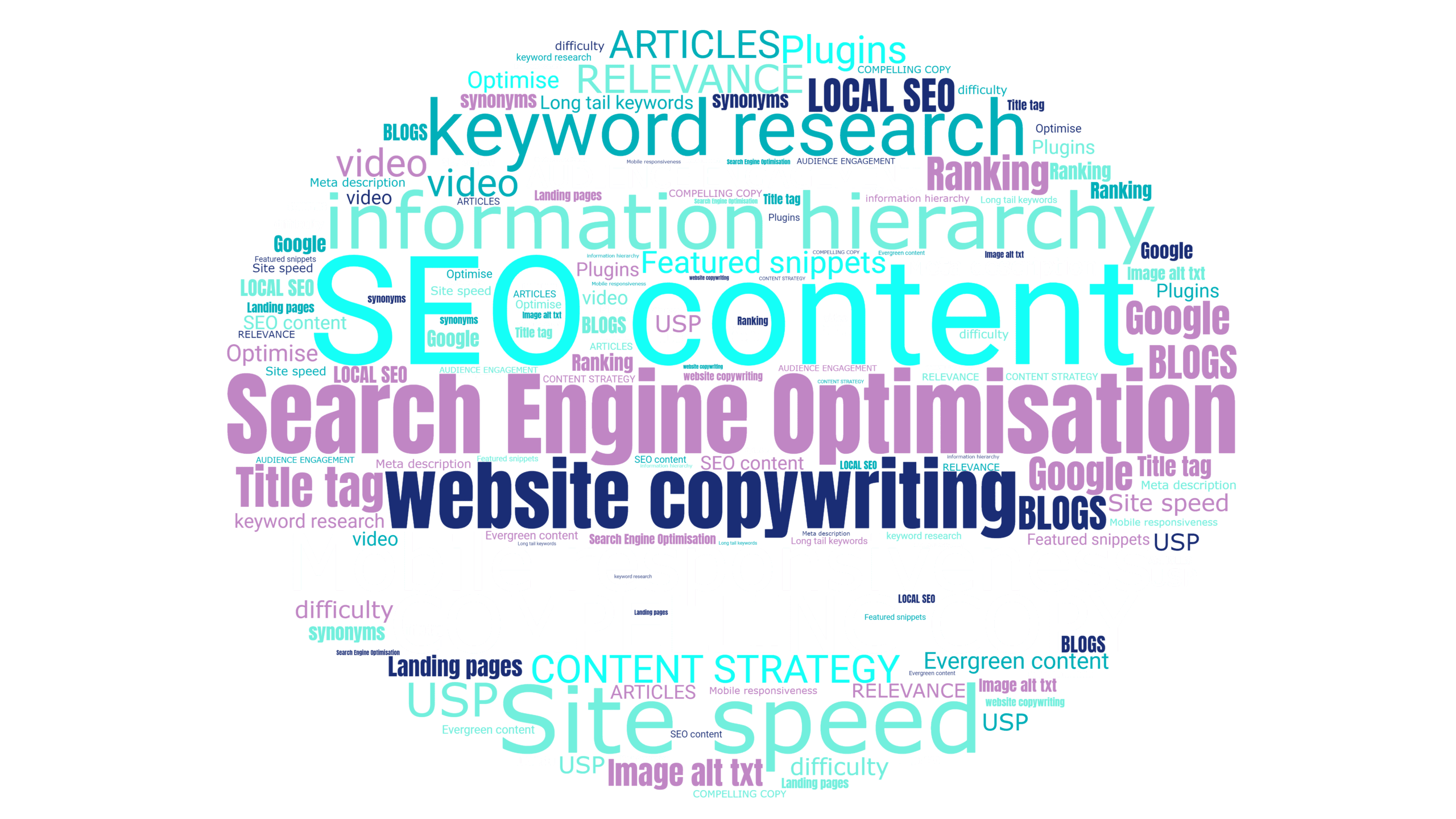 Content copywriting services